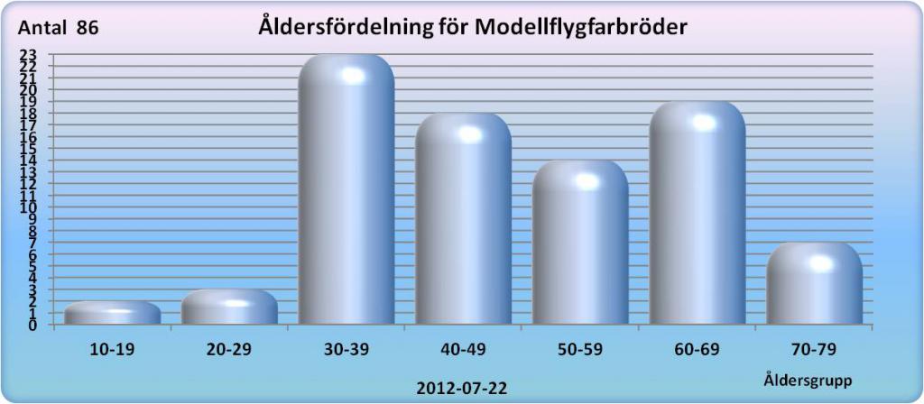 Klicka på bilden för större version

Namn: _Memb_grupp.jpg
Visningar: 1
Storlek: 58,5 KB
ID: 490406