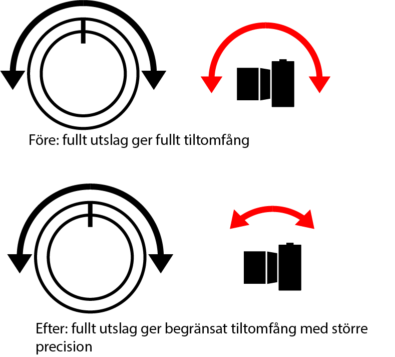 Klicka på bilden för större version

Namn: tilttaranis.jpg
Visningar: 1
Storlek: 693,6 KB
ID: 503958