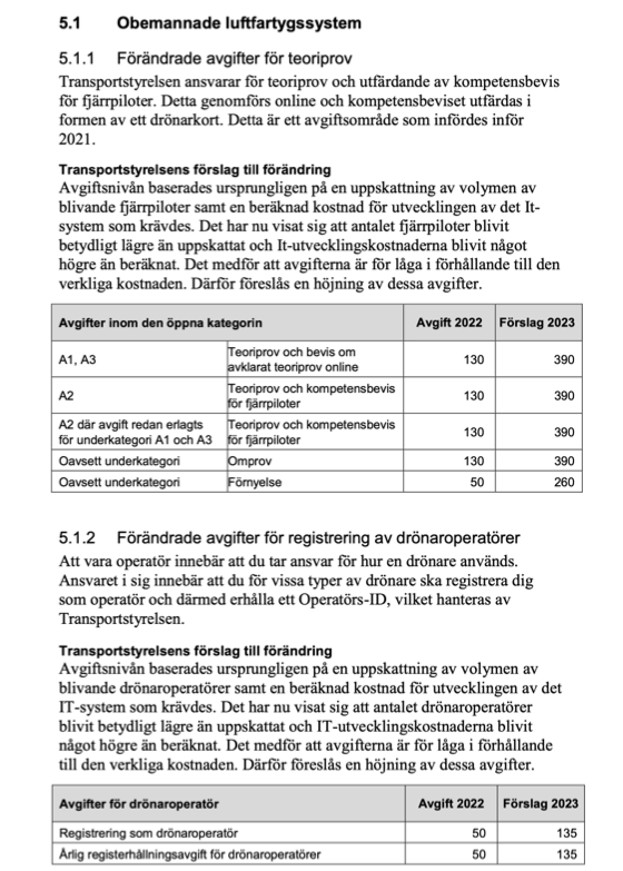 Klicka på bilden för större version

Namn: TS_avgifter_drönare_2023.png
Visningar: 1
Storlek: 195,3 KB
ID: 526219
