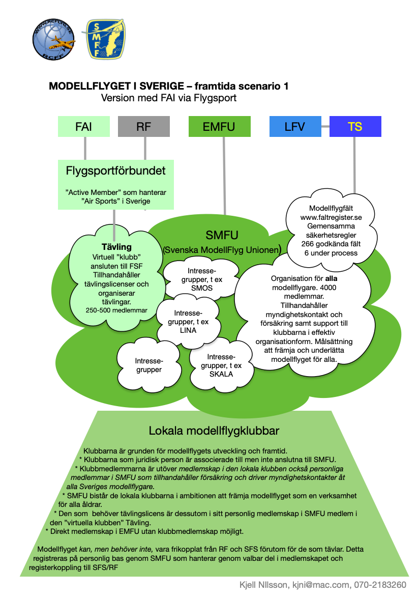 Klicka på bilden för större version

Namn: Modellflyg_Framtid_2.png
Visningar: 1
Storlek: 261,3 KB
ID: 514053