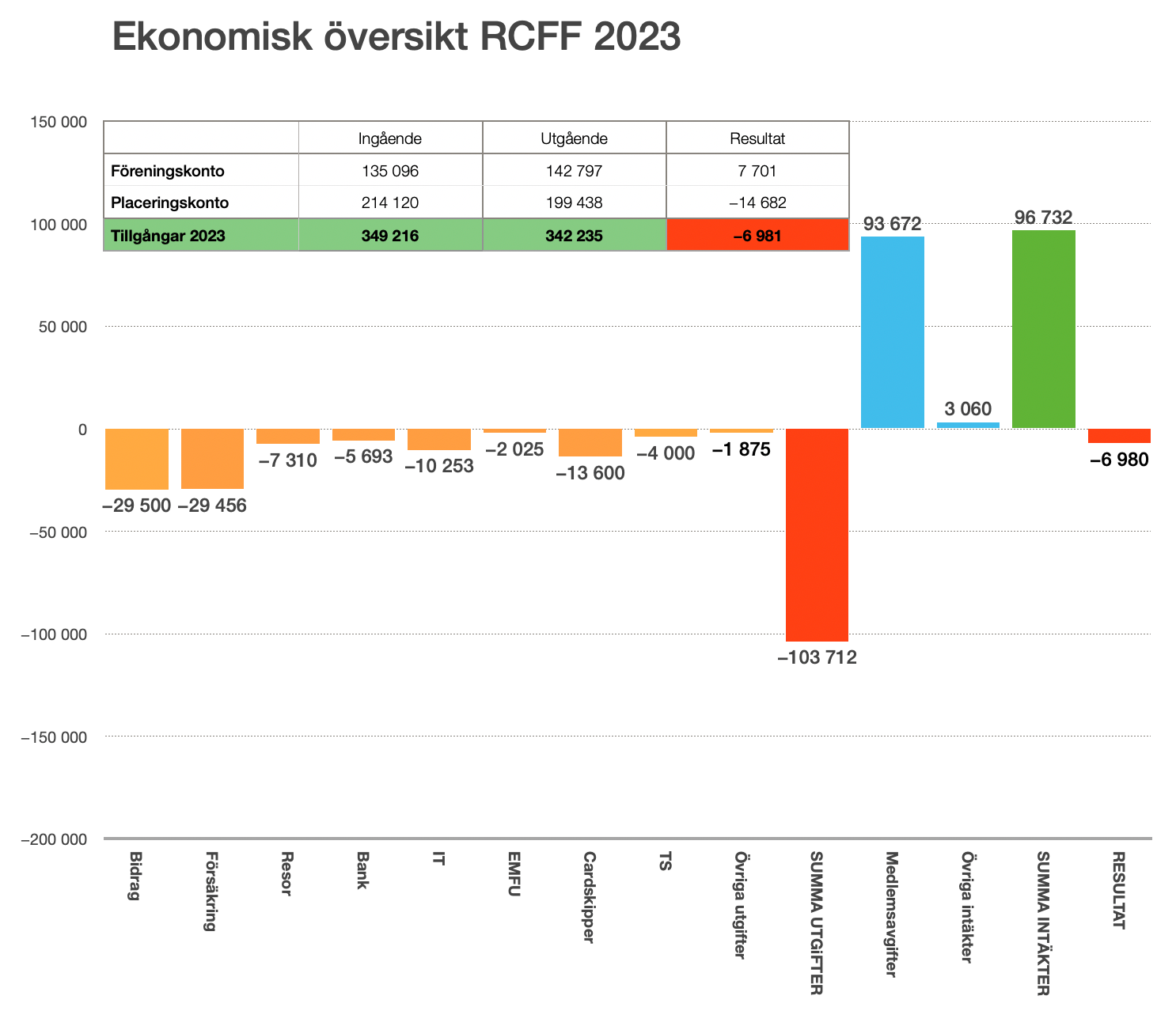 Klicka på bilden för större version

Namn: RCFF_2023_numbers.png
Visningar: 1
Storlek: 238,9 KB
ID: 515549