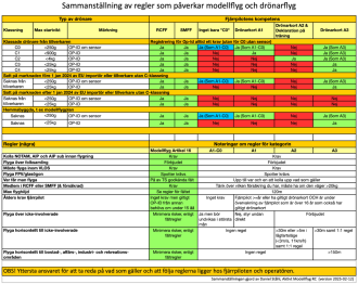 Klicka på bilden för större version  Namn: Regelsammanställning.png Visningar: 0 Storlek: 582,0 KB ID: 608879