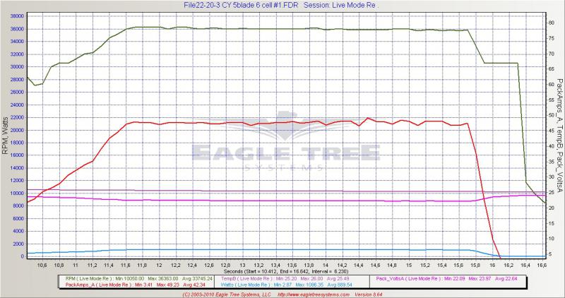 Klicka på bilden för större version

Namn: 22-20-3 CY 6 cell.jpg
Visningar: 2
Storlek: 73,0 KB
ID: 481764