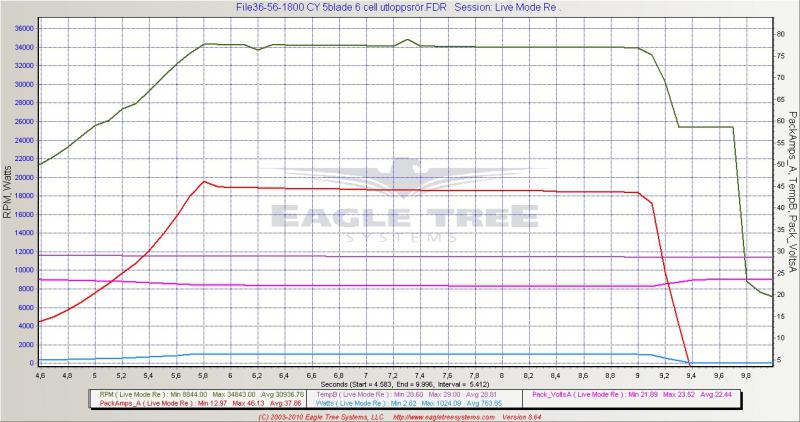Klicka på bilden för större version

Namn: 35-36-1800 CY 6 cell.jpg
Visningar: 2
Storlek: 69,8 KB
ID: 481757