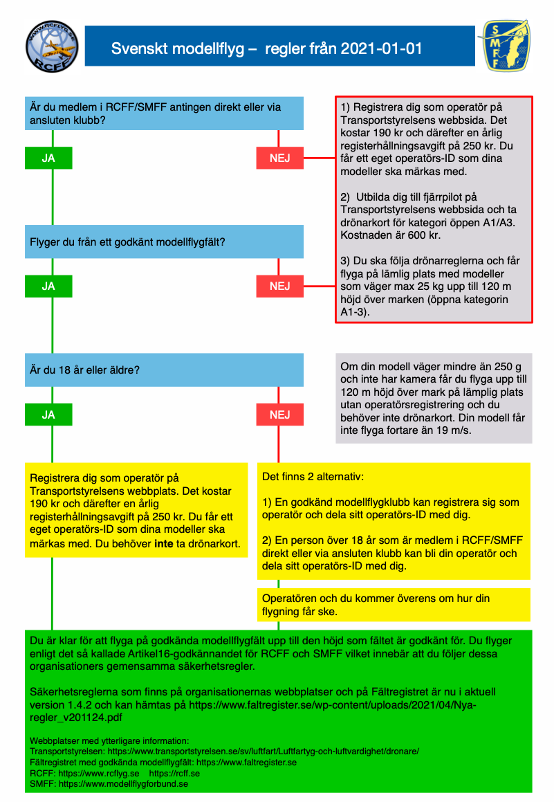 Klicka på bilden för större versionNamn: Regelöversikt_2026-03-21.pngVisningar: 0Storlek: 250,5 KBID: 609301